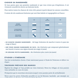 Carnet de randonnée A6